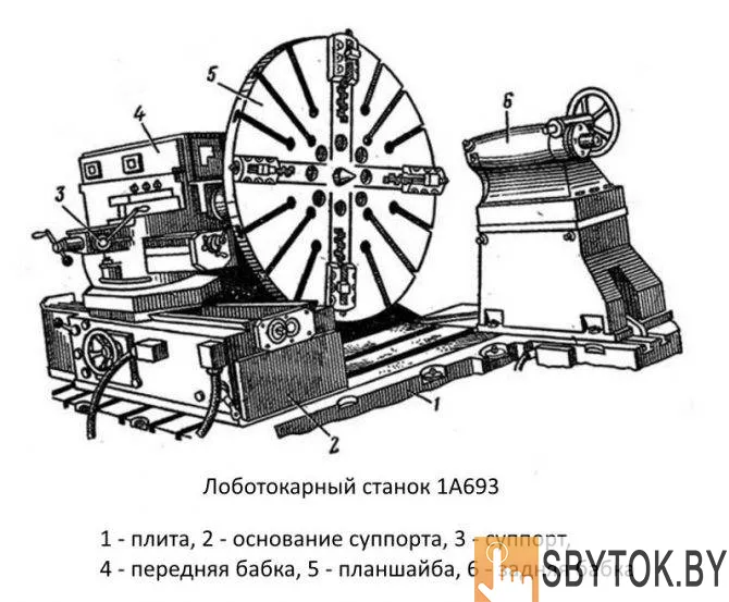 Ремонт станков КЗТС Краматорск