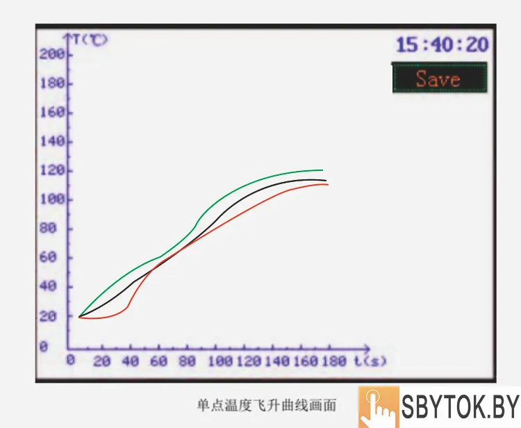 LGK-S107 – имитируемый счетчик источника тепла