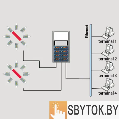Лазерная система измерения диаметра LDC-X200