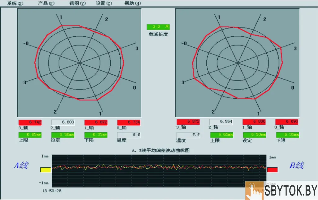 Лазерная система измерения диаметра LDC-X200