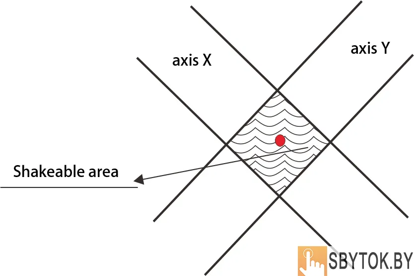 Лазерная система измерения диаметра LDC-X200