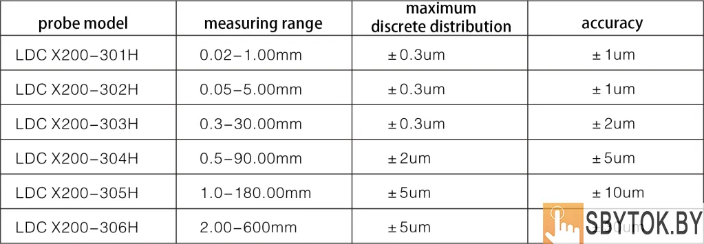 Лазерная система измерения диаметра LDC-X200