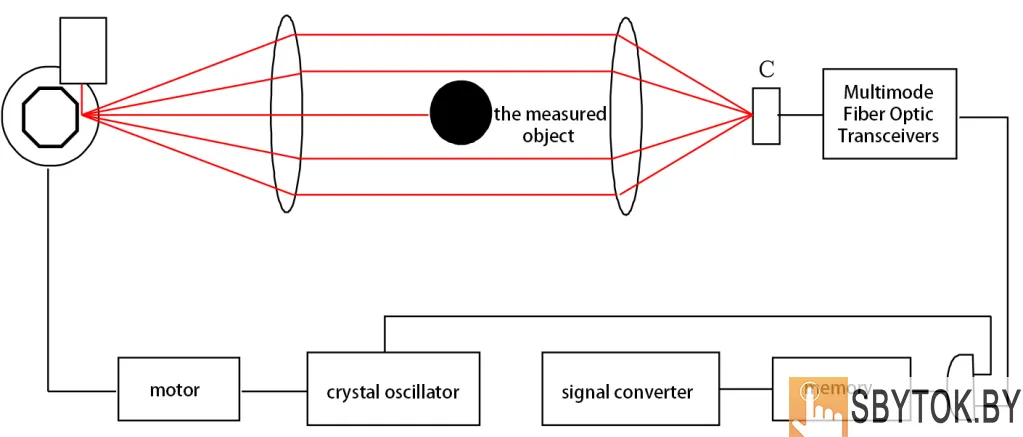 Лазерная система измерения диаметра LDC-X200