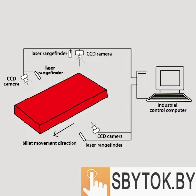 SCL-L102 высокоточная (фиксированный вес) система фиксации длины