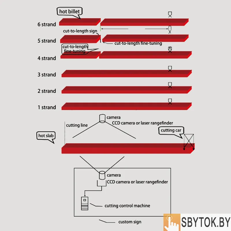 Инфракрасная система резки SCL-L012