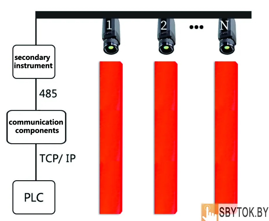 Непрерывное онлайн-измерение температуры на конце заготовки типа ZST-P100