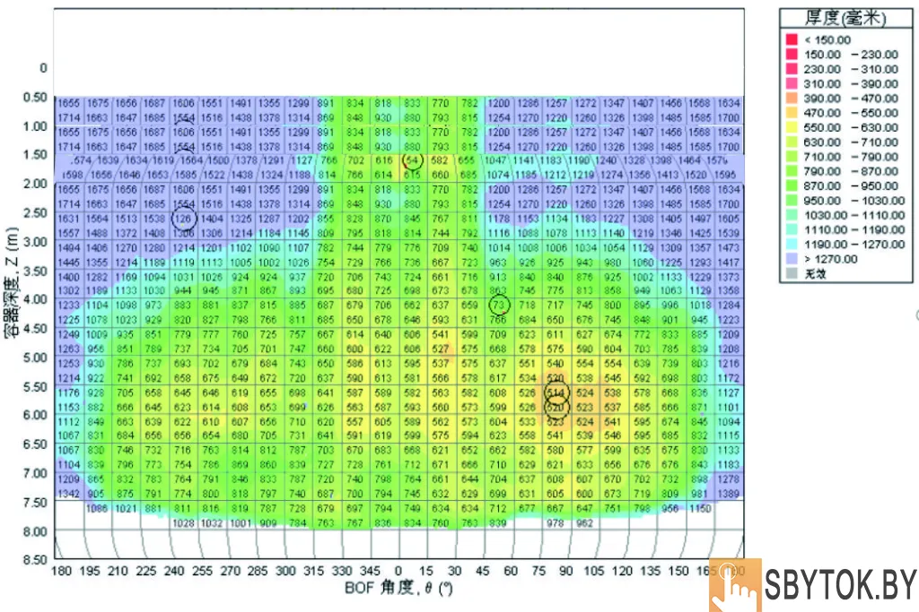 Лазерный толщиномер футеровки ковша LDT-L200
